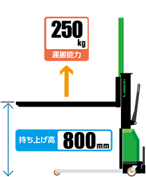 IS250/800